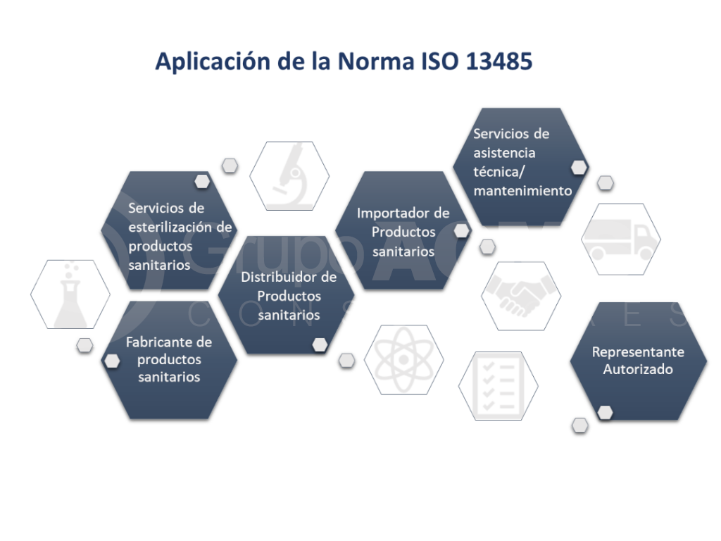 Alcance Norma ISO 13485 ACMS Consultores