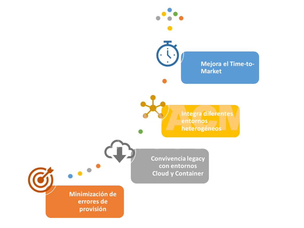 Automatización infraestructuras TI Automatización infraestructuras TI