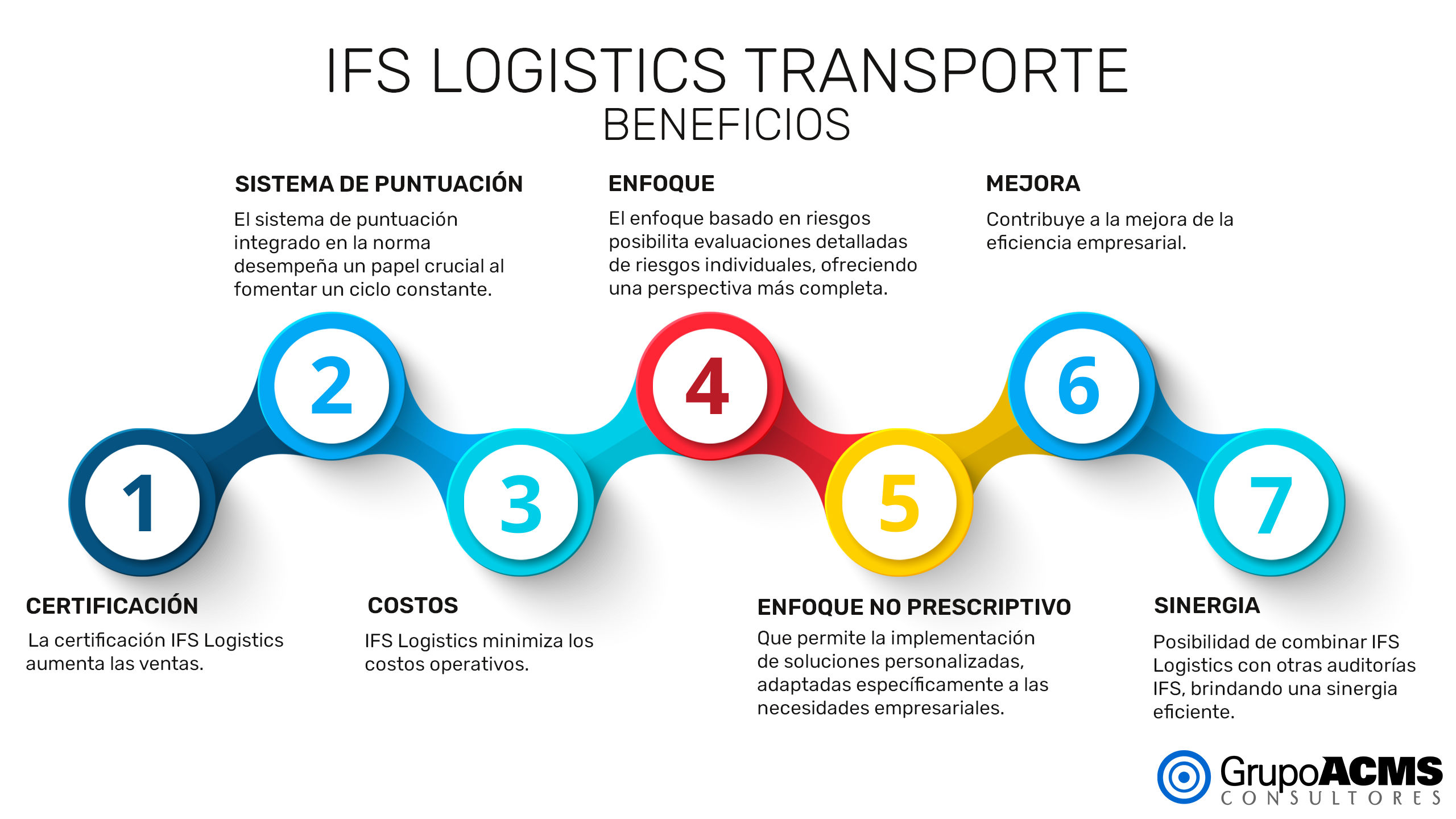 Beneficios IFS Logistics Transporte
