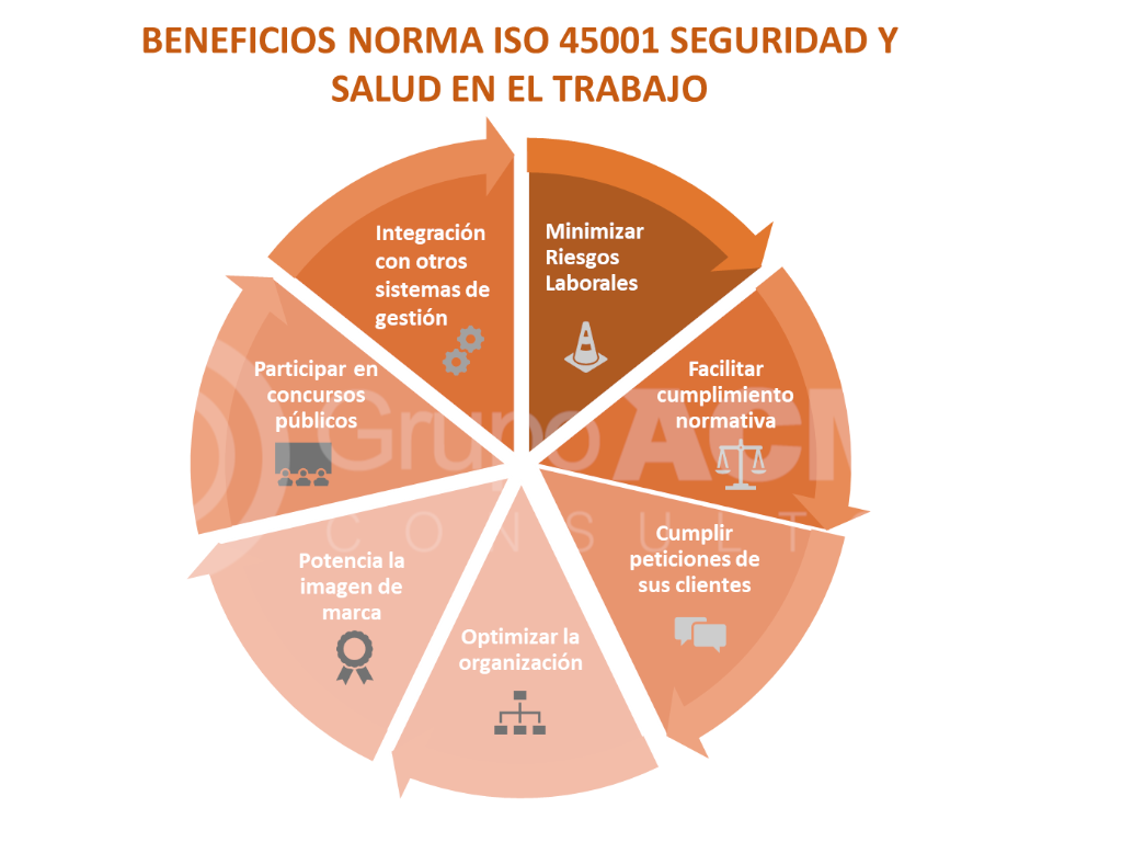 Beneficios ISO 45001 Beneficios ISO 45001