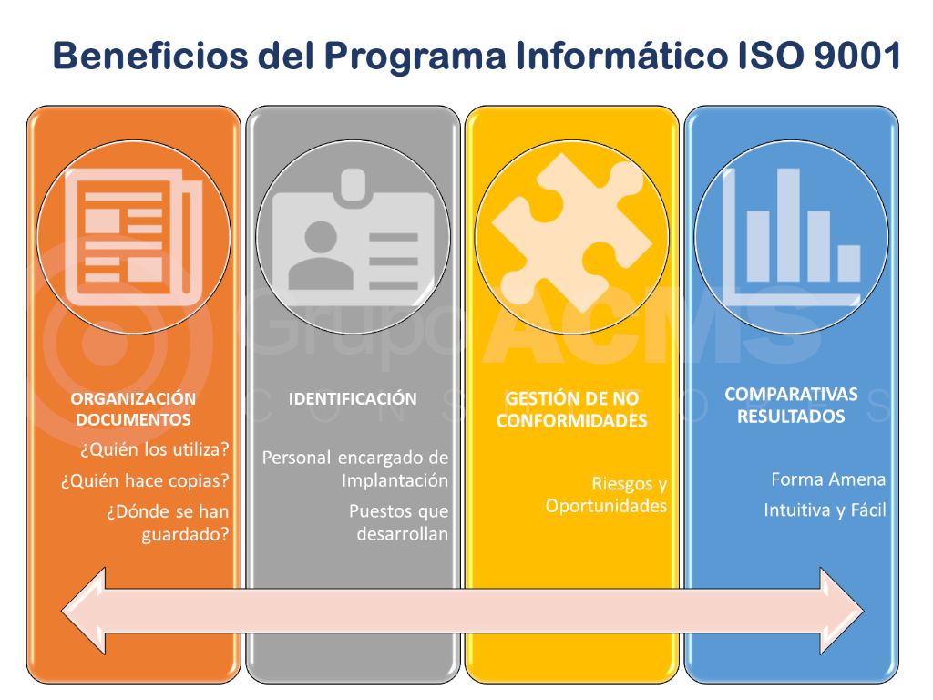Beneficios del Programa Informático ISO 9001 ACMS Consultores Beneficios del Programa Informático ISO 9001 ACMS Consultores