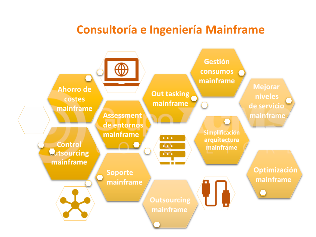 Consultoría e Ingeniería Mainframe