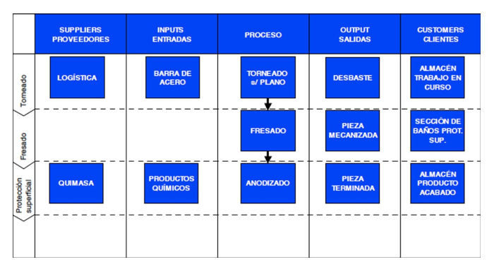 diagrama de flujo