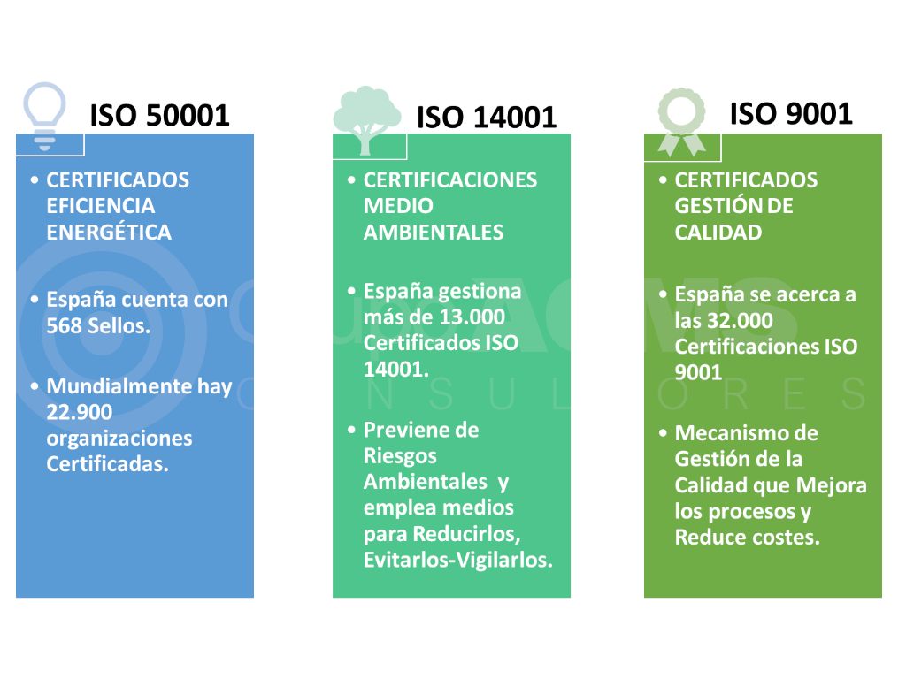 Informe Certificaciones ISO 9001 Grupo ACMS Consultores