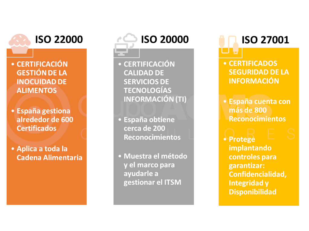 Informe Certificaciones ISO 9001 Grupo ACMS