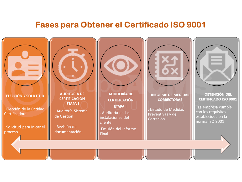 Certificado De Calidad Iso 9001