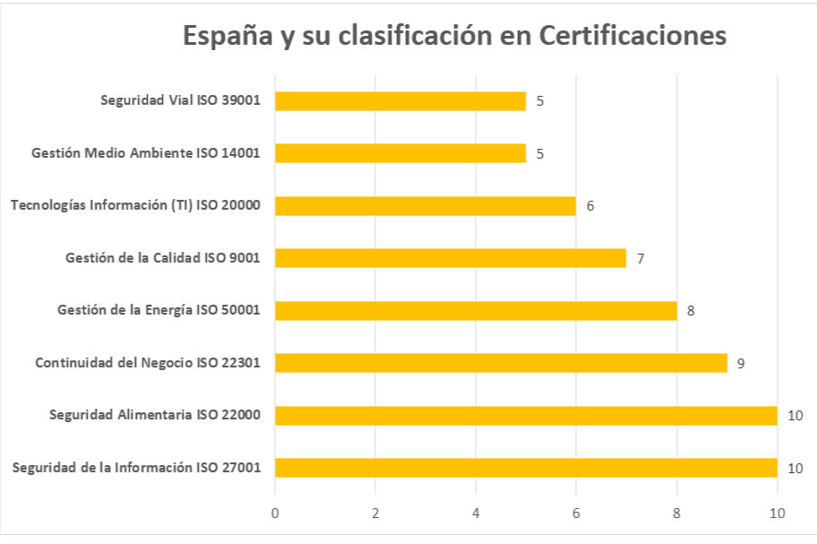 Informe Certificaciones ISO 9001 Grupo ACMS Consultores