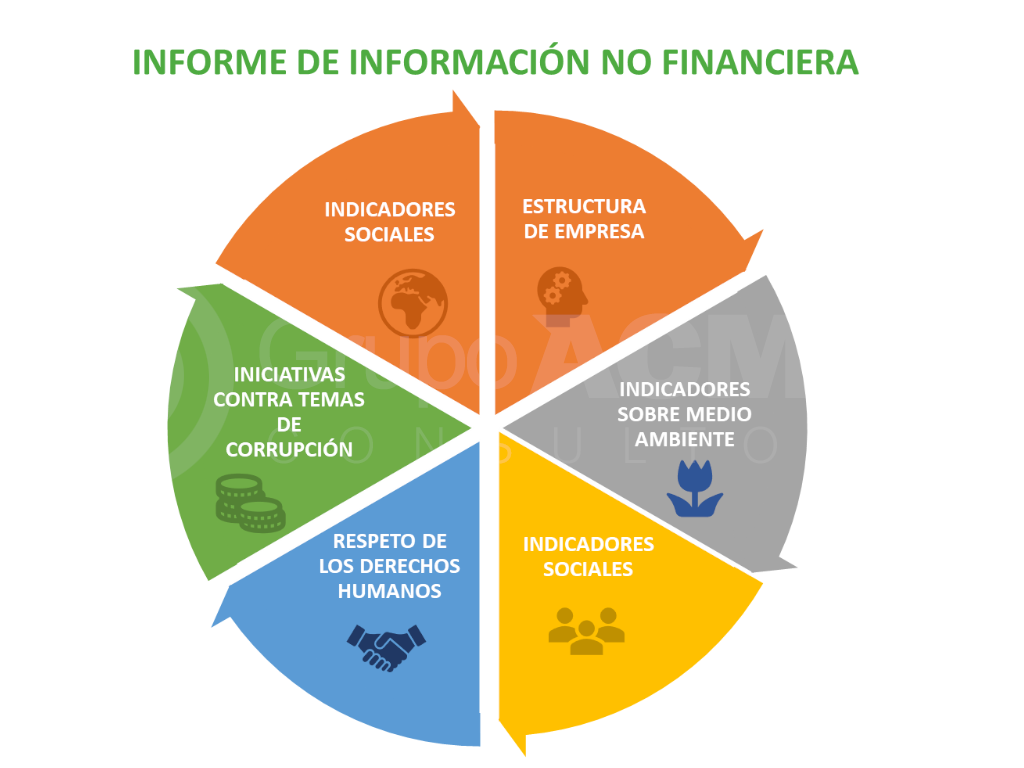 Informe Información no financiera