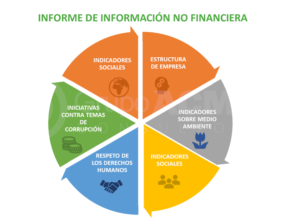 Información no financiera