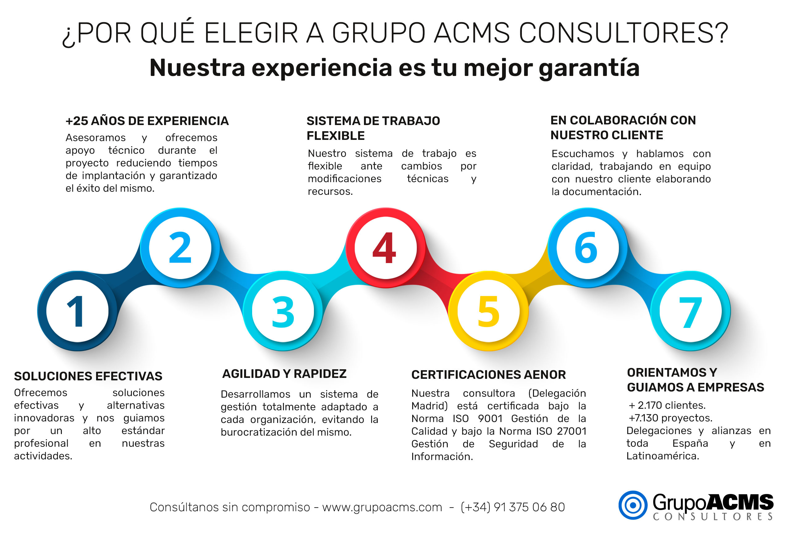 Por qué contratar a Grupo ACMS Consultores Por qué contratar a Grupo ACMS Consultores