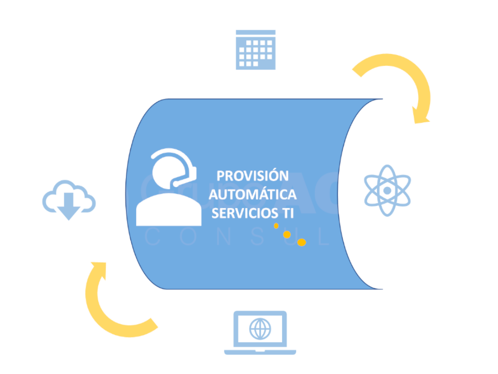 Provisión automática servicios TI Provisión automática servicios TI