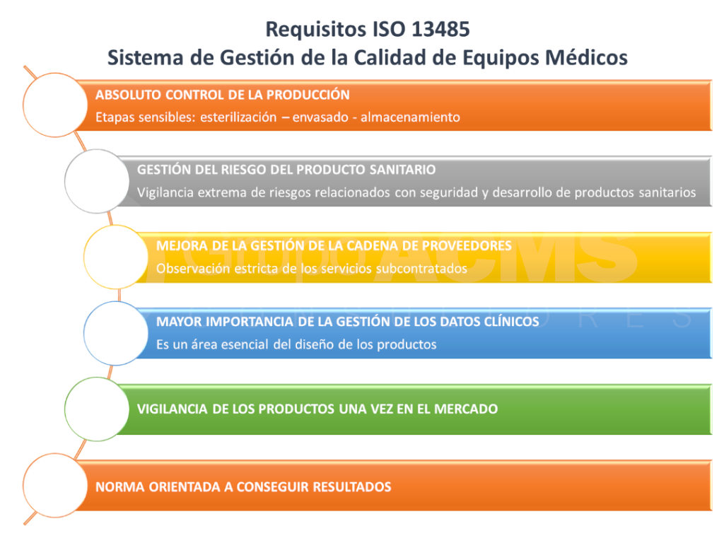 Requisitos ISO 13485 Sistema de Gestión de la Calidad de Equipos MédicosACMS Consultores