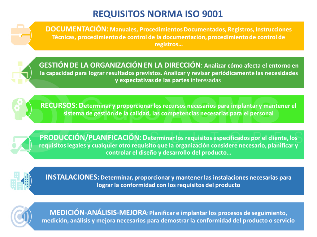 Norma Iso 9001