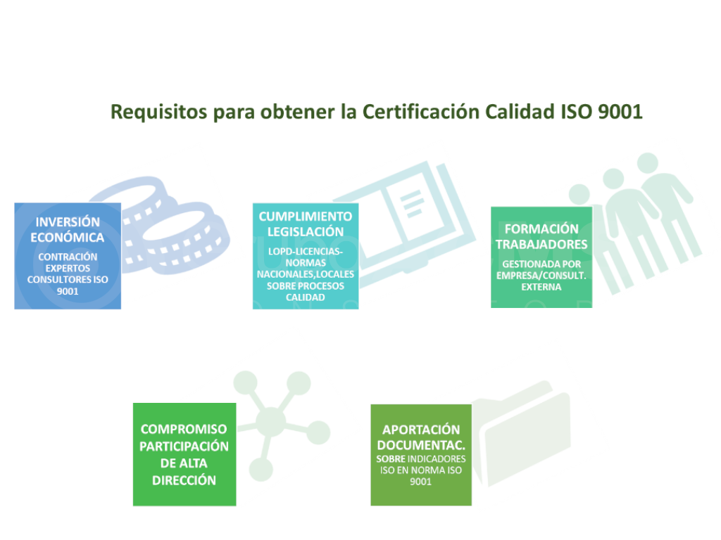 Certificado De Calidad Iso 9001