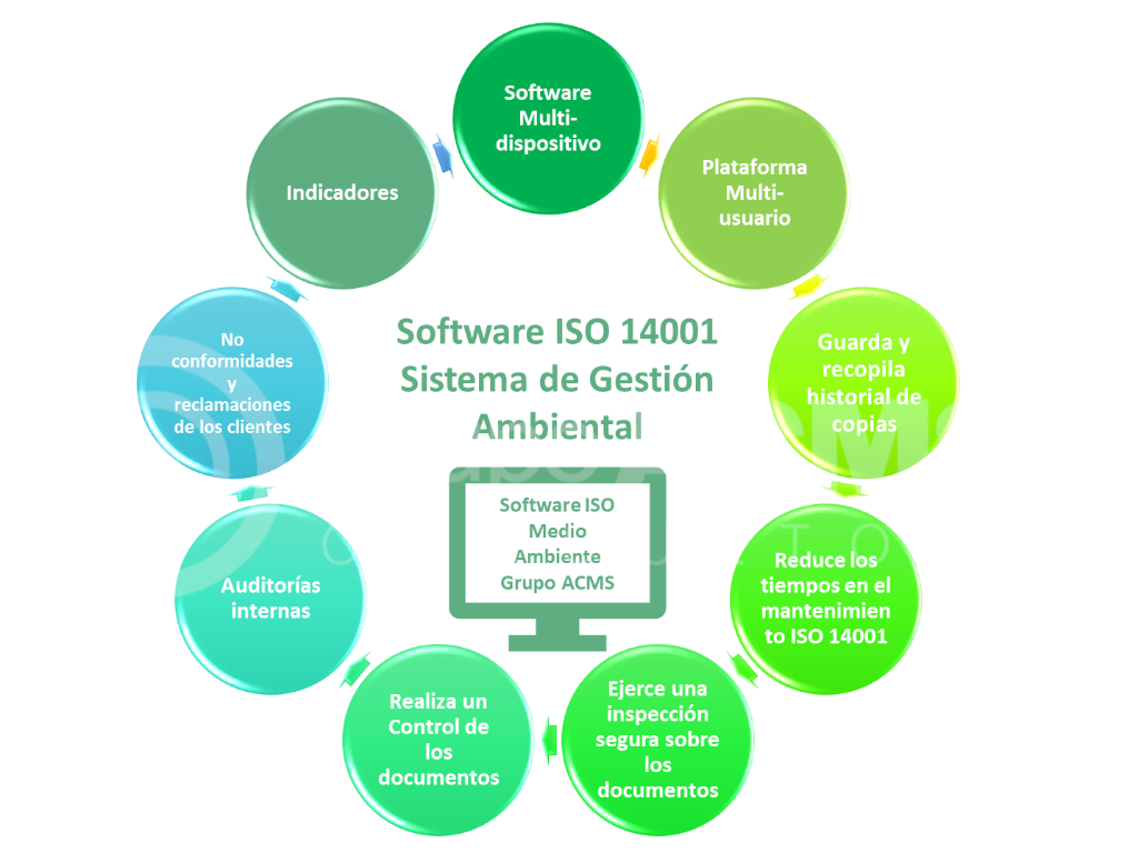 Software ISO 14001 Sistema de gestión ambiental